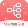 轻松思维导图 轻松思维导图